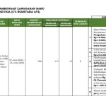 Dugaan Kerugian Rp4,5 Miliar, Kejari Diminta Bongkar Proyek Tirta Bhagasasi dan Periksa Daud Husin IMG_20260820_200820